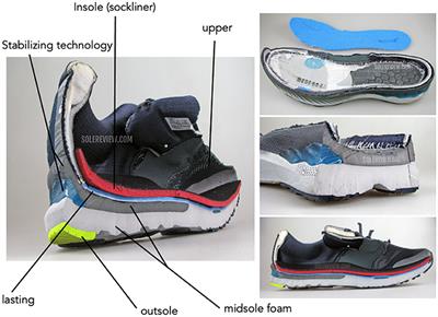 Running Injury Paradigms and Their Influence on Footwear Design Features and Runner Assessment Methods: A Focused Review to Advance Evidence-Based Practice for Running Medicine Clinicians